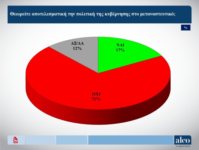 μεταναστευτικο