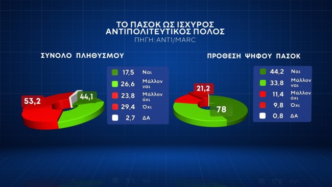 πασοκ