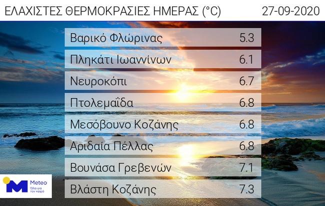 Νέο κύμα κακοκαιρίας: Έκτακτη προειδοποίηση της ΕΜΥ για ισχυρές καταιγίδες - Οι "κόκκινες" περιοχές