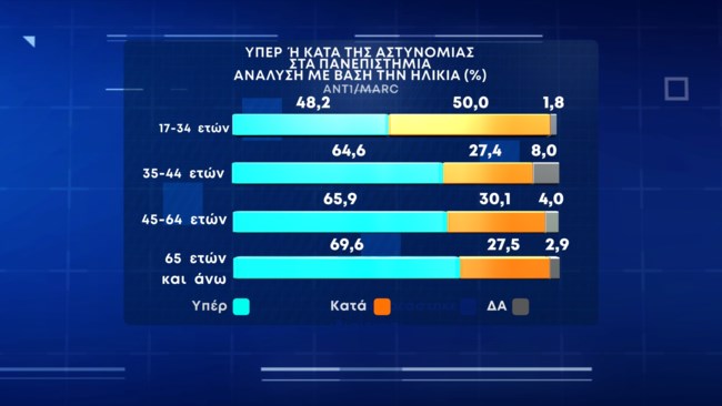 Δημοσκόπηση Marc