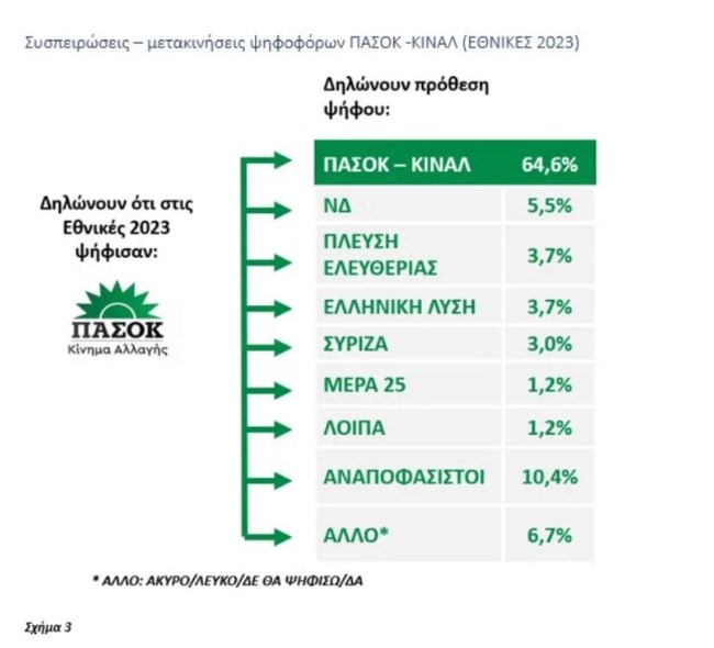 ΔΗΜΟΣΚΟΠΗΣΗ ΔΥΤΙΚΗ ΕΛΛΑΔΑ