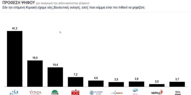 ΠΡΟΘΕΣΗ ΜΕ ΑΝΑΓΩΓΗ