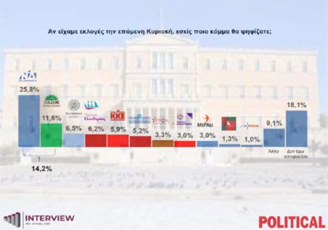 ΔΗΜΟΣΚΟΠΗΣΗ 3