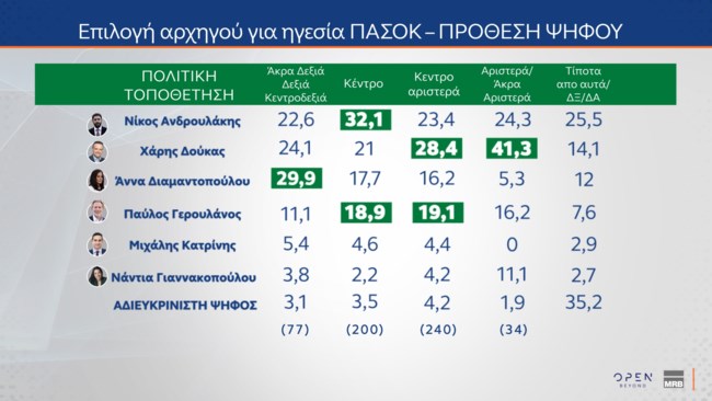 Δημοσκόπηση MRB