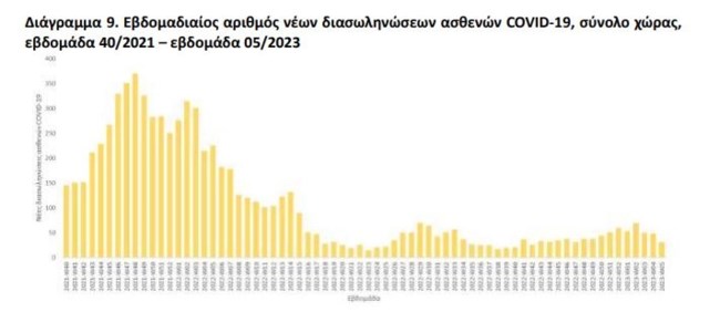 ΚΟΡΟΝΟΙΟΣ ΚΡΟΥΣΜΑΤΑ