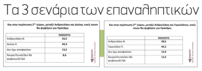 ΠΑΣΟΚ ΔΗΜΟΣΚΟΠΗΣΗ