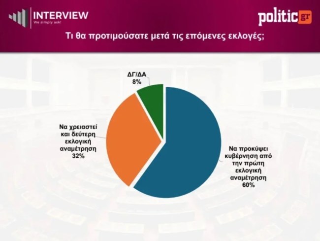 ΔΗΜΟΣΚΟΠΗΣΗ INTERVIEW