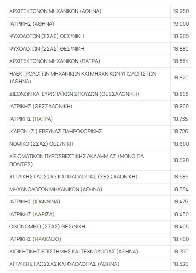 ΒΑΣΕΙΣ 2023