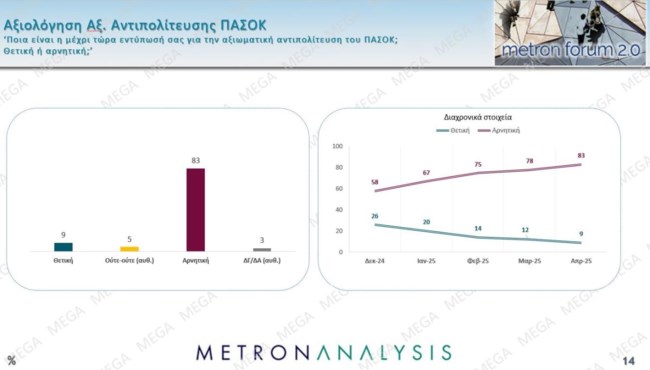 αξιολογηση πασοκ