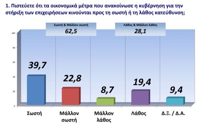 μετρα