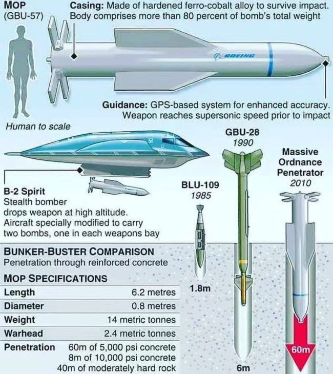 GBU-57