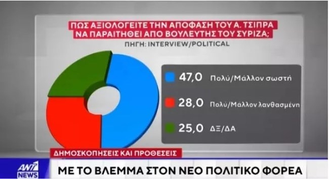 δημοσκοπηση 4