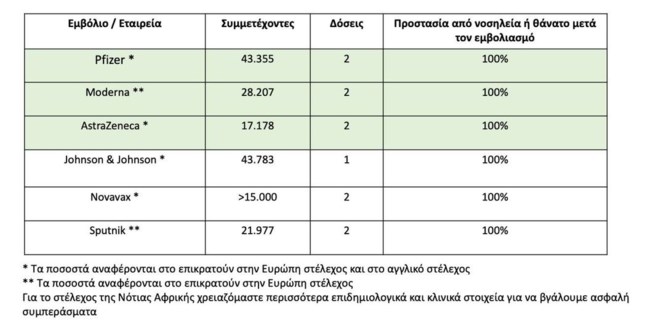 Μόσιαλος-πίνακας εμβολίων