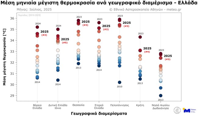 ΙΟΥΛΙΟΣ ΚΑΥΣΩΝΑΣ