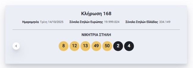 Κλήρωση Eurojackpot 14/10/2025: Οι τυχεροί αριθμοί για τα 56 εκατ. ευρώ