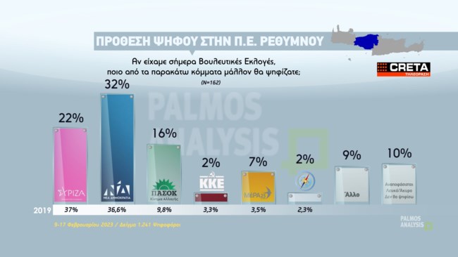 ΔΗΜΟΣΚΟΠΗΣΗ ΚΡΗΤΗ