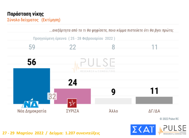 Δημοσκόπηση Pulse