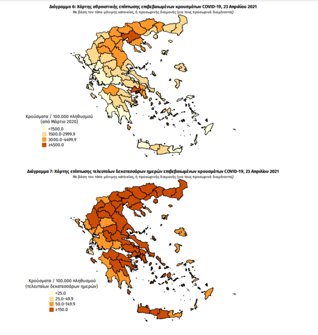 Κορονοϊός: 1.355 νέα κρούσματα στην Αττική - 402 στο κέντρο της Αθήνας και 343 στη Θεσσαλονίκη