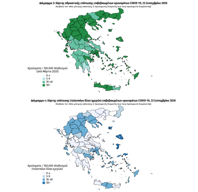 Κορονοϊός: Μεγάλη ανησυχία για την Αττική - 194 νέα κρούσματα σε μια μέρα, πάνω από τα μισά της χώρας