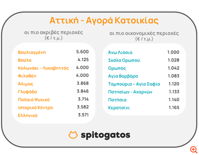 spitogatw
