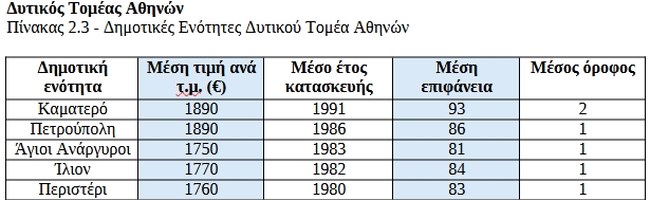 Resolute Cepal Greece