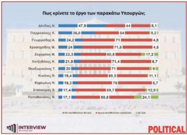 ΔΗΜΟΣΚΟΠΗΣΗ