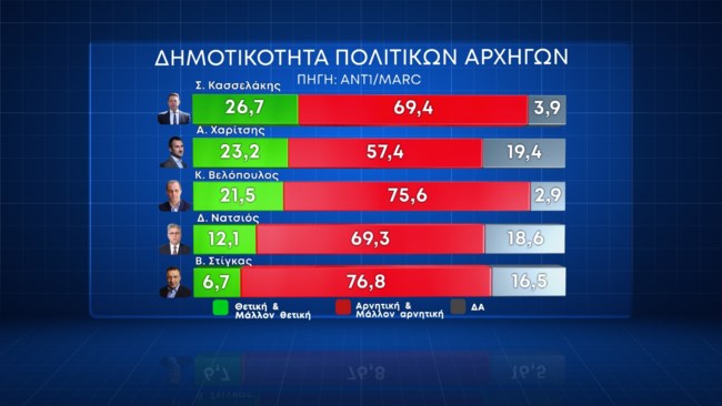 δημοτικοτητα 2