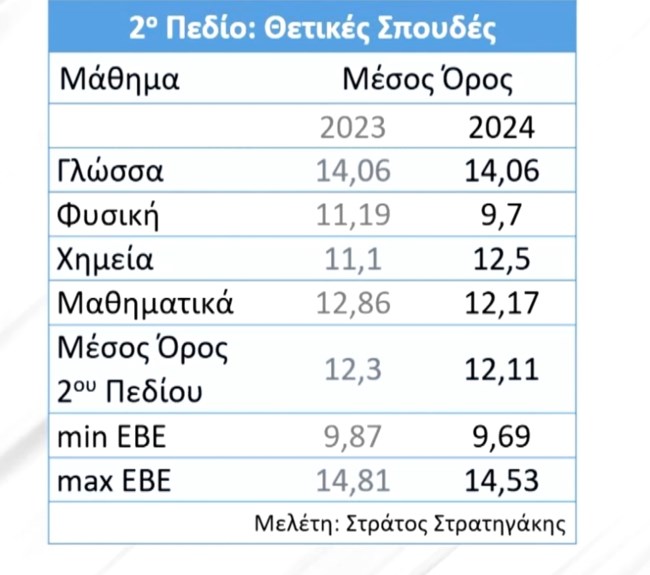 2ο