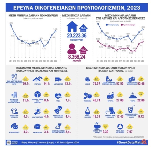 ΕΛΣΤΑΤ