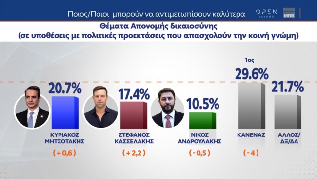 δικαιοσυνη