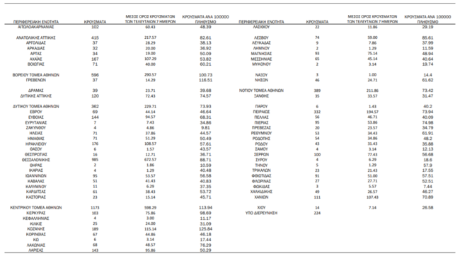 Χάρτης ΕΟΔΥ