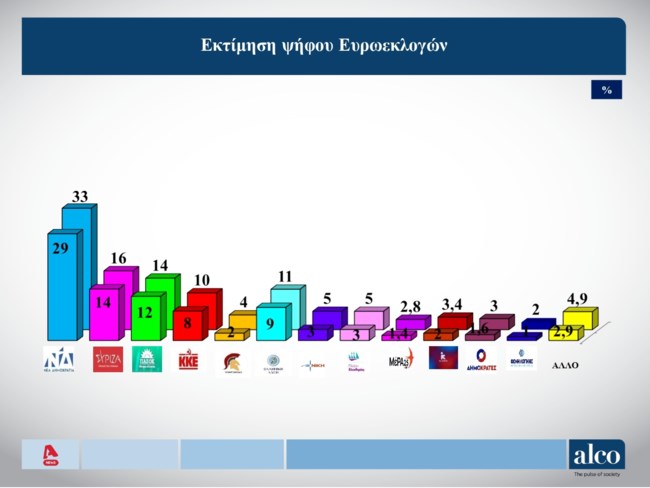 ΕΚΤΙΜΗΣΗ