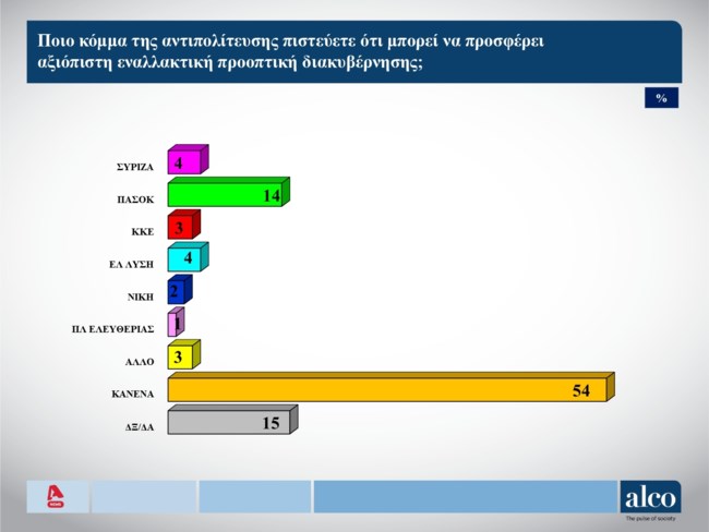 αντιπολιτευση