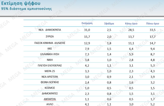 Ευρωεκλογές 2024: Γιατί το όριο του 3% δεν φτάνει για την εκλογή ευρωβουλευτή- Τι ποσοστό πρέπει να πιάσουν τα μικρά κόμματα