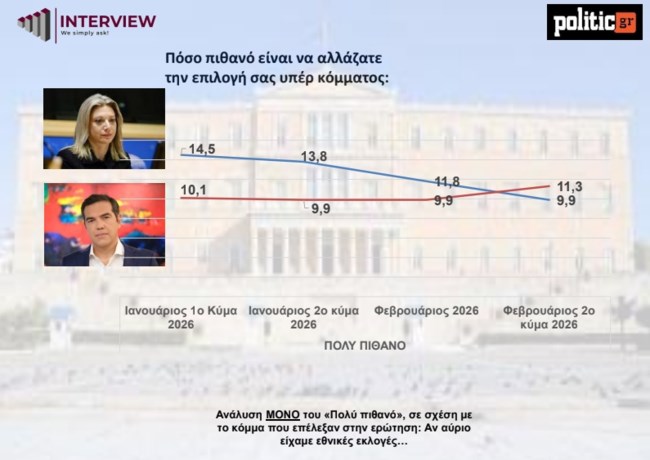 Δημοσκόπηση Interview