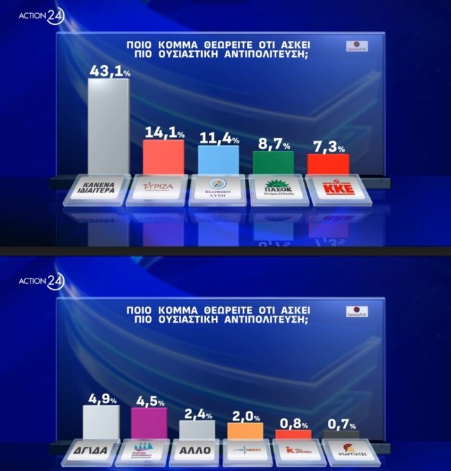 ουσιαστικη αντιπολιτευση