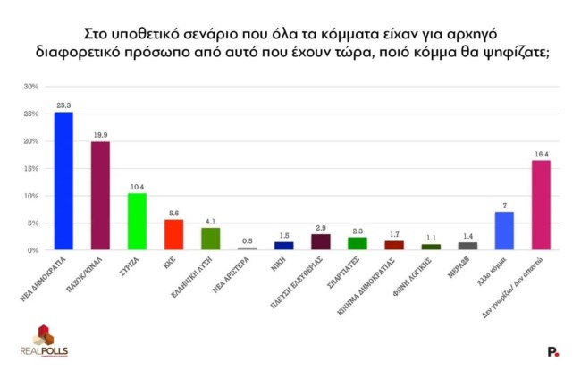 REAL POLLS