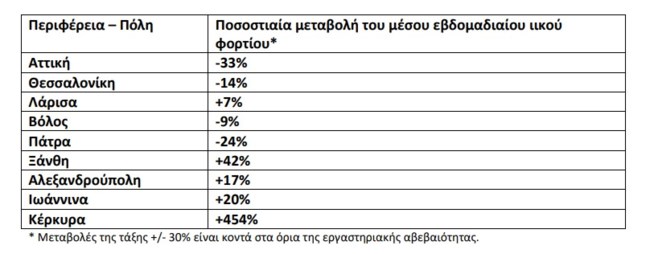 λυματα