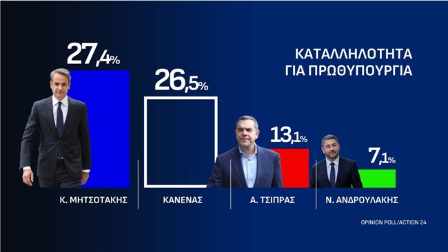 ΣΗΜΟΣΚΟΠΗΣΗ OPINNION POLL 13-10-2026