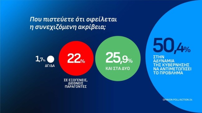 ΣΗΜΟΣΚΟΠΗΣΗ OPINNION POLL 13-10-2026