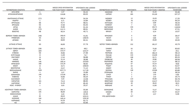Χάρτης ΕΟΔΥ