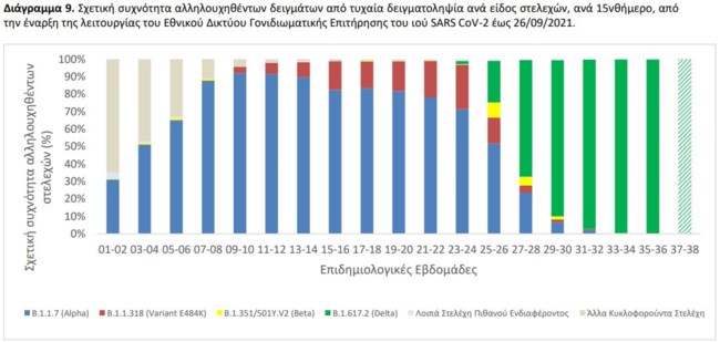 μεταλλάξεις