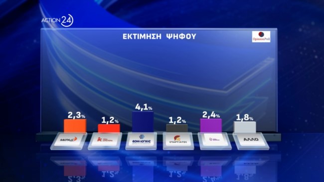 Δημοσκόπηση Opinion Poll