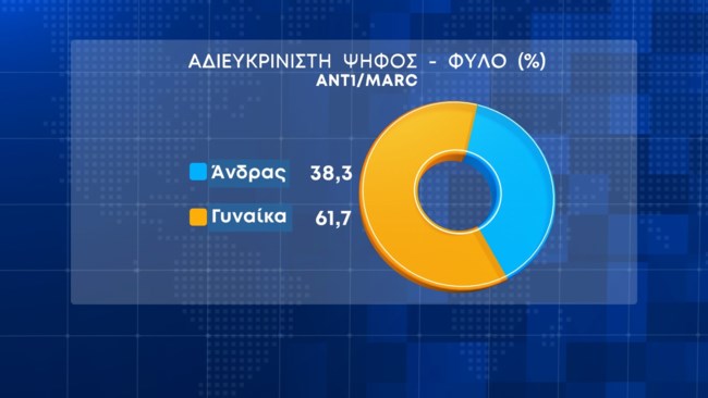 Δημοσκόπηση Marc