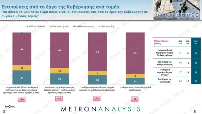 εντυπωσεις