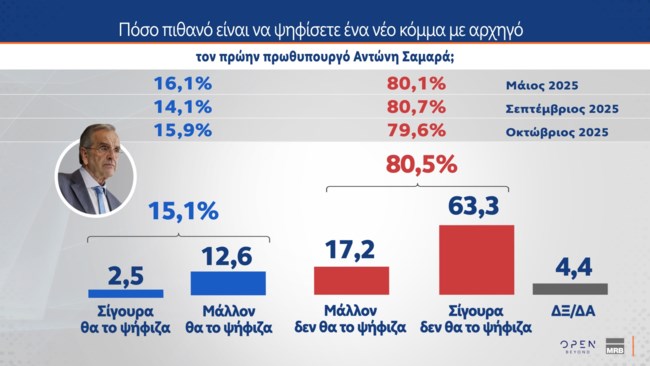 ΔΗΜΟΣΚΟΠΗΣΗ MERB 2Ο ΜΕΡΟΣ 06