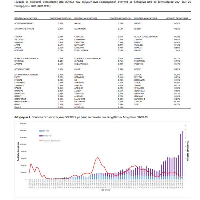 Tetikothta eisagoges