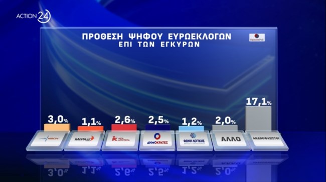 Δημοσκόπηση Opinion Poll