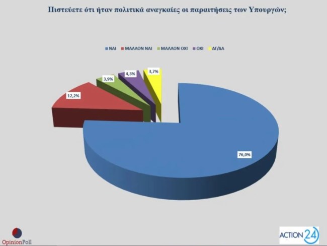 ΥΠΟΥΡΓΟΙ