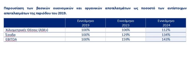 AEGEAN ΑΠΟΤΕΛΕΣΜΑΤΑ